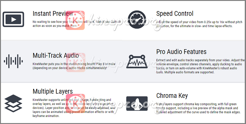  Features Of Kinemaster Pro IOS: